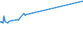 KN 72072032 /Exporte /Einheit = Preise (Euro/Tonne) /Partnerland: Kanada /Meldeland: Europäische Union /72072032:Halbzeug aus Eisen Oder Nichtlegiertem Stahl, mit Einem Kohlenstoffgehalt von >= 0,25 Ght, mit Rechteckigem `nichtquadratischem` Querschnitt und Einer Breite von >= dem Zweifachen der Dicke, Warm Vorgewalzt Oder Stranggegossen