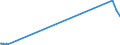 KN 72072039 /Exporte /Einheit = Preise (Euro/Tonne) /Partnerland: Irland /Meldeland: Europäische Union /72072039:Halbzeug aus Eisen Oder Nichtlegiertem Stahl, mit Einem Kohlenstoffgehalt von >= 0,25 Ght, mit Rechteckigem `nichtquadratischem` Querschnitt und Einer Breite von >= dem Zweifachen der Dicke, Vorgeschmiedet