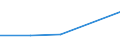 KN 72072039 /Exporte /Einheit = Preise (Euro/Tonne) /Partnerland: Schweiz /Meldeland: Eur27 /72072039:Halbzeug aus Eisen Oder Nichtlegiertem Stahl, mit Einem Kohlenstoffgehalt von >= 0,25 Ght, mit Rechteckigem `nichtquadratischem` Querschnitt und Einer Breite von >= dem Zweifachen der Dicke, Vorgeschmiedet