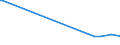 KN 72072039 /Exporte /Einheit = Preise (Euro/Tonne) /Partnerland: Estland /Meldeland: Eur15 /72072039:Halbzeug aus Eisen Oder Nichtlegiertem Stahl, mit Einem Kohlenstoffgehalt von >= 0,25 Ght, mit Rechteckigem `nichtquadratischem` Querschnitt und Einer Breite von >= dem Zweifachen der Dicke, Vorgeschmiedet