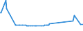 KN 72072039 /Exporte /Einheit = Preise (Euro/Tonne) /Partnerland: Slowenien /Meldeland: Eur27_2020 /72072039:Halbzeug aus Eisen Oder Nichtlegiertem Stahl, mit Einem Kohlenstoffgehalt von >= 0,25 Ght, mit Rechteckigem `nichtquadratischem` Querschnitt und Einer Breite von >= dem Zweifachen der Dicke, Vorgeschmiedet