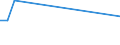 KN 72072039 /Exporte /Einheit = Preise (Euro/Tonne) /Partnerland: Singapur /Meldeland: Europäische Union /72072039:Halbzeug aus Eisen Oder Nichtlegiertem Stahl, mit Einem Kohlenstoffgehalt von >= 0,25 Ght, mit Rechteckigem `nichtquadratischem` Querschnitt und Einer Breite von >= dem Zweifachen der Dicke, Vorgeschmiedet