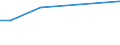 KN 72072039 /Exporte /Einheit = Preise (Euro/Tonne) /Partnerland: Hongkong /Meldeland: Eur27 /72072039:Halbzeug aus Eisen Oder Nichtlegiertem Stahl, mit Einem Kohlenstoffgehalt von >= 0,25 Ght, mit Rechteckigem `nichtquadratischem` Querschnitt und Einer Breite von >= dem Zweifachen der Dicke, Vorgeschmiedet