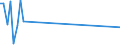 CN 72072039 /Exports /Unit = Quantities in tons /Partner: Greece /Reporter: Eur25 /72072039:Semi-finished Products of Iron or Non-alloy Steel, Containing by Weight >= 0,25% Carbon, of Rectangular `other Than Square` Cross-section and the Width >= Twice the Thickness, Forged