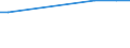 KN 72072055 /Exporte /Einheit = Preise (Euro/Tonne) /Partnerland: Griechenland /Meldeland: Europäische Union /72072055:Halbzeug aus Eisen Oder Nichtlegiertem Stahl, mit Einem Kohlenstoffgehalt von >= 0,25 Ght, Jedoch < 0,6 Ght, mit Rundem Oder Vieleckigem Querschnitt, Warm Vorgewalzt Oder Stranggegossen (Ausg. Automatenstahl)