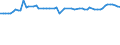 KN 72072055 /Exporte /Einheit = Preise (Euro/Tonne) /Partnerland: Belgien /Meldeland: Europäische Union /72072055:Halbzeug aus Eisen Oder Nichtlegiertem Stahl, mit Einem Kohlenstoffgehalt von >= 0,25 Ght, Jedoch < 0,6 Ght, mit Rundem Oder Vieleckigem Querschnitt, Warm Vorgewalzt Oder Stranggegossen (Ausg. Automatenstahl)