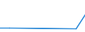 KN 72072055 /Exporte /Einheit = Preise (Euro/Tonne) /Partnerland: Island /Meldeland: Europäische Union /72072055:Halbzeug aus Eisen Oder Nichtlegiertem Stahl, mit Einem Kohlenstoffgehalt von >= 0,25 Ght, Jedoch < 0,6 Ght, mit Rundem Oder Vieleckigem Querschnitt, Warm Vorgewalzt Oder Stranggegossen (Ausg. Automatenstahl)