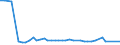 KN 72072055 /Exporte /Einheit = Preise (Euro/Tonne) /Partnerland: Norwegen /Meldeland: Europäische Union /72072055:Halbzeug aus Eisen Oder Nichtlegiertem Stahl, mit Einem Kohlenstoffgehalt von >= 0,25 Ght, Jedoch < 0,6 Ght, mit Rundem Oder Vieleckigem Querschnitt, Warm Vorgewalzt Oder Stranggegossen (Ausg. Automatenstahl)