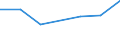 KN 72072055 /Exporte /Einheit = Preise (Euro/Tonne) /Partnerland: Ghana /Meldeland: Europäische Union /72072055:Halbzeug aus Eisen Oder Nichtlegiertem Stahl, mit Einem Kohlenstoffgehalt von >= 0,25 Ght, Jedoch < 0,6 Ght, mit Rundem Oder Vieleckigem Querschnitt, Warm Vorgewalzt Oder Stranggegossen (Ausg. Automatenstahl)