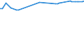 KN 72072055 /Exporte /Einheit = Preise (Euro/Tonne) /Partnerland: Suedafrika /Meldeland: Europäische Union /72072055:Halbzeug aus Eisen Oder Nichtlegiertem Stahl, mit Einem Kohlenstoffgehalt von >= 0,25 Ght, Jedoch < 0,6 Ght, mit Rundem Oder Vieleckigem Querschnitt, Warm Vorgewalzt Oder Stranggegossen (Ausg. Automatenstahl)