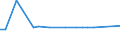 KN 72072055 /Exporte /Einheit = Preise (Euro/Tonne) /Partnerland: Kanada /Meldeland: Europäische Union /72072055:Halbzeug aus Eisen Oder Nichtlegiertem Stahl, mit Einem Kohlenstoffgehalt von >= 0,25 Ght, Jedoch < 0,6 Ght, mit Rundem Oder Vieleckigem Querschnitt, Warm Vorgewalzt Oder Stranggegossen (Ausg. Automatenstahl)