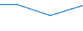 KN 72072055 /Exporte /Einheit = Preise (Euro/Tonne) /Partnerland: Kolumbien /Meldeland: Europäische Union /72072055:Halbzeug aus Eisen Oder Nichtlegiertem Stahl, mit Einem Kohlenstoffgehalt von >= 0,25 Ght, Jedoch < 0,6 Ght, mit Rundem Oder Vieleckigem Querschnitt, Warm Vorgewalzt Oder Stranggegossen (Ausg. Automatenstahl)