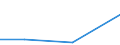 KN 72072055 /Exporte /Einheit = Preise (Euro/Tonne) /Partnerland: Zypern /Meldeland: Europäische Union /72072055:Halbzeug aus Eisen Oder Nichtlegiertem Stahl, mit Einem Kohlenstoffgehalt von >= 0,25 Ght, Jedoch < 0,6 Ght, mit Rundem Oder Vieleckigem Querschnitt, Warm Vorgewalzt Oder Stranggegossen (Ausg. Automatenstahl)