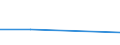 KN 72072055 /Exporte /Einheit = Preise (Euro/Tonne) /Partnerland: China /Meldeland: Europäische Union /72072055:Halbzeug aus Eisen Oder Nichtlegiertem Stahl, mit Einem Kohlenstoffgehalt von >= 0,25 Ght, Jedoch < 0,6 Ght, mit Rundem Oder Vieleckigem Querschnitt, Warm Vorgewalzt Oder Stranggegossen (Ausg. Automatenstahl)