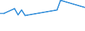 KN 72072055 /Exporte /Einheit = Preise (Euro/Tonne) /Partnerland: Nicht Ermittelte Laender  /Meldeland: Europäische Union /72072055:Halbzeug aus Eisen Oder Nichtlegiertem Stahl, mit Einem Kohlenstoffgehalt von >= 0,25 Ght, Jedoch < 0,6 Ght, mit Rundem Oder Vieleckigem Querschnitt, Warm Vorgewalzt Oder Stranggegossen (Ausg. Automatenstahl)