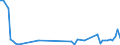 KN 72072055 /Exporte /Einheit = Mengen in Tonnen /Partnerland: Ver.koenigreich /Meldeland: Europäische Union /72072055:Halbzeug aus Eisen Oder Nichtlegiertem Stahl, mit Einem Kohlenstoffgehalt von >= 0,25 Ght, Jedoch < 0,6 Ght, mit Rundem Oder Vieleckigem Querschnitt, Warm Vorgewalzt Oder Stranggegossen (Ausg. Automatenstahl)