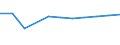 KN 72072057 /Exporte /Einheit = Preise (Euro/Tonne) /Partnerland: Belgien/Luxemburg /Meldeland: Europäische Union /72072057:Halbzeug aus Eisen Oder Nichtlegiertem Stahl, mit Einem Kohlenstoffgehalt von >= 0,6 Ght, mit Rundem Oder Vieleckigem Querschnitt, Warm Vorgewalzt Oder Stranggegossen (Ausg. Automatenstahl)