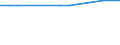 KN 72072057 /Exporte /Einheit = Preise (Euro/Tonne) /Partnerland: Ver.koenigreich /Meldeland: Europäische Union /72072057:Halbzeug aus Eisen Oder Nichtlegiertem Stahl, mit Einem Kohlenstoffgehalt von >= 0,6 Ght, mit Rundem Oder Vieleckigem Querschnitt, Warm Vorgewalzt Oder Stranggegossen (Ausg. Automatenstahl)