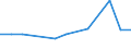 KN 72072057 /Exporte /Einheit = Preise (Euro/Tonne) /Partnerland: Irland /Meldeland: Europäische Union /72072057:Halbzeug aus Eisen Oder Nichtlegiertem Stahl, mit Einem Kohlenstoffgehalt von >= 0,6 Ght, mit Rundem Oder Vieleckigem Querschnitt, Warm Vorgewalzt Oder Stranggegossen (Ausg. Automatenstahl)