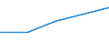 KN 72072071 /Exporte /Einheit = Preise (Euro/Tonne) /Partnerland: Daenemark /Meldeland: Europäische Union /72072071:Halbzeug aus Eisen Oder Nichtlegiertem Stahl, mit Einem Kohlenstoffgehalt von >= 0,25 Ght, Vorprofiliert, Warm Vorgewalzt Oder Stranggegossen