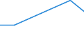 KN 72072071 /Exporte /Einheit = Preise (Euro/Tonne) /Partnerland: Portugal /Meldeland: Europäische Union /72072071:Halbzeug aus Eisen Oder Nichtlegiertem Stahl, mit Einem Kohlenstoffgehalt von >= 0,25 Ght, Vorprofiliert, Warm Vorgewalzt Oder Stranggegossen