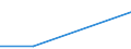 KN 72072071 /Exporte /Einheit = Preise (Euro/Tonne) /Partnerland: Spanien /Meldeland: Europäische Union /72072071:Halbzeug aus Eisen Oder Nichtlegiertem Stahl, mit Einem Kohlenstoffgehalt von >= 0,25 Ght, Vorprofiliert, Warm Vorgewalzt Oder Stranggegossen