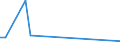 KN 72072071 /Exporte /Einheit = Preise (Euro/Tonne) /Partnerland: Norwegen /Meldeland: Europäische Union /72072071:Halbzeug aus Eisen Oder Nichtlegiertem Stahl, mit Einem Kohlenstoffgehalt von >= 0,25 Ght, Vorprofiliert, Warm Vorgewalzt Oder Stranggegossen