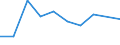 KN 72072071 /Exporte /Einheit = Preise (Euro/Tonne) /Partnerland: Schweden /Meldeland: Europäische Union /72072071:Halbzeug aus Eisen Oder Nichtlegiertem Stahl, mit Einem Kohlenstoffgehalt von >= 0,25 Ght, Vorprofiliert, Warm Vorgewalzt Oder Stranggegossen