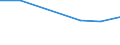 KN 72072071 /Exporte /Einheit = Preise (Euro/Tonne) /Partnerland: Oesterreich /Meldeland: Europäische Union /72072071:Halbzeug aus Eisen Oder Nichtlegiertem Stahl, mit Einem Kohlenstoffgehalt von >= 0,25 Ght, Vorprofiliert, Warm Vorgewalzt Oder Stranggegossen