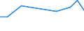 KN 72072071 /Exporte /Einheit = Preise (Euro/Tonne) /Partnerland: Ungarn /Meldeland: Europäische Union /72072071:Halbzeug aus Eisen Oder Nichtlegiertem Stahl, mit Einem Kohlenstoffgehalt von >= 0,25 Ght, Vorprofiliert, Warm Vorgewalzt Oder Stranggegossen