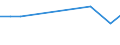 KN 72072071 /Exporte /Einheit = Preise (Euro/Tonne) /Partnerland: Ghana /Meldeland: Europäische Union /72072071:Halbzeug aus Eisen Oder Nichtlegiertem Stahl, mit Einem Kohlenstoffgehalt von >= 0,25 Ght, Vorprofiliert, Warm Vorgewalzt Oder Stranggegossen