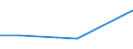 KN 72072071 /Exporte /Einheit = Preise (Euro/Tonne) /Partnerland: Vereinigte Staaten von Amerika /Meldeland: Europäische Union /72072071:Halbzeug aus Eisen Oder Nichtlegiertem Stahl, mit Einem Kohlenstoffgehalt von >= 0,25 Ght, Vorprofiliert, Warm Vorgewalzt Oder Stranggegossen