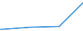 KN 72072071 /Exporte /Einheit = Preise (Euro/Tonne) /Partnerland: Intra-eur /Meldeland: Europäische Union /72072071:Halbzeug aus Eisen Oder Nichtlegiertem Stahl, mit Einem Kohlenstoffgehalt von >= 0,25 Ght, Vorprofiliert, Warm Vorgewalzt Oder Stranggegossen