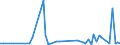 KN 72072071 /Exporte /Einheit = Preise (Euro/Tonne) /Partnerland: Extra-eur /Meldeland: Europäische Union /72072071:Halbzeug aus Eisen Oder Nichtlegiertem Stahl, mit Einem Kohlenstoffgehalt von >= 0,25 Ght, Vorprofiliert, Warm Vorgewalzt Oder Stranggegossen