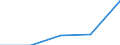 KN 72072071 /Exporte /Einheit = Mengen in Tonnen /Partnerland: Niederlande /Meldeland: Europäische Union /72072071:Halbzeug aus Eisen Oder Nichtlegiertem Stahl, mit Einem Kohlenstoffgehalt von >= 0,25 Ght, Vorprofiliert, Warm Vorgewalzt Oder Stranggegossen