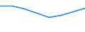 KN 72072071 /Exporte /Einheit = Mengen in Tonnen /Partnerland: Italien /Meldeland: Europäische Union /72072071:Halbzeug aus Eisen Oder Nichtlegiertem Stahl, mit Einem Kohlenstoffgehalt von >= 0,25 Ght, Vorprofiliert, Warm Vorgewalzt Oder Stranggegossen