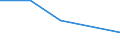 KN 72072071 /Exporte /Einheit = Mengen in Tonnen /Partnerland: Daenemark /Meldeland: Europäische Union /72072071:Halbzeug aus Eisen Oder Nichtlegiertem Stahl, mit Einem Kohlenstoffgehalt von >= 0,25 Ght, Vorprofiliert, Warm Vorgewalzt Oder Stranggegossen