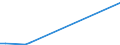 KN 72072071 /Exporte /Einheit = Mengen in Tonnen /Partnerland: Norwegen /Meldeland: Europäische Union /72072071:Halbzeug aus Eisen Oder Nichtlegiertem Stahl, mit Einem Kohlenstoffgehalt von >= 0,25 Ght, Vorprofiliert, Warm Vorgewalzt Oder Stranggegossen