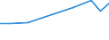 KN 72072071 /Exporte /Einheit = Mengen in Tonnen /Partnerland: Ungarn /Meldeland: Europäische Union /72072071:Halbzeug aus Eisen Oder Nichtlegiertem Stahl, mit Einem Kohlenstoffgehalt von >= 0,25 Ght, Vorprofiliert, Warm Vorgewalzt Oder Stranggegossen