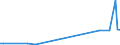 KN 72072090 /Exporte /Einheit = Preise (Euro/Tonne) /Partnerland: Daenemark /Meldeland: Europäische Union /72072090:Halbzeug aus Eisen Oder Nichtlegiertem Stahl, mit Einem Kohlenstoffgehalt von >= 0,25 ght (Ausg. mit Quadratischem, Rechteckigem, Rundem Oder Vieleckigem Querschnitt Sowie Vorprofiliertes Halbzeug)