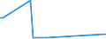 KN 72072090 /Exporte /Einheit = Preise (Euro/Tonne) /Partnerland: Portugal /Meldeland: Europäische Union /72072090:Halbzeug aus Eisen Oder Nichtlegiertem Stahl, mit Einem Kohlenstoffgehalt von >= 0,25 ght (Ausg. mit Quadratischem, Rechteckigem, Rundem Oder Vieleckigem Querschnitt Sowie Vorprofiliertes Halbzeug)