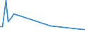 KN 72072090 /Exporte /Einheit = Preise (Euro/Tonne) /Partnerland: Luxemburg /Meldeland: Europäische Union /72072090:Halbzeug aus Eisen Oder Nichtlegiertem Stahl, mit Einem Kohlenstoffgehalt von >= 0,25 ght (Ausg. mit Quadratischem, Rechteckigem, Rundem Oder Vieleckigem Querschnitt Sowie Vorprofiliertes Halbzeug)