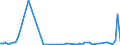 KN 72072090 /Exporte /Einheit = Preise (Euro/Tonne) /Partnerland: Norwegen /Meldeland: Europäische Union /72072090:Halbzeug aus Eisen Oder Nichtlegiertem Stahl, mit Einem Kohlenstoffgehalt von >= 0,25 ght (Ausg. mit Quadratischem, Rechteckigem, Rundem Oder Vieleckigem Querschnitt Sowie Vorprofiliertes Halbzeug)