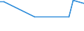 KN 72072090 /Exporte /Einheit = Preise (Euro/Tonne) /Partnerland: Finnland /Meldeland: Europäische Union /72072090:Halbzeug aus Eisen Oder Nichtlegiertem Stahl, mit Einem Kohlenstoffgehalt von >= 0,25 ght (Ausg. mit Quadratischem, Rechteckigem, Rundem Oder Vieleckigem Querschnitt Sowie Vorprofiliertes Halbzeug)