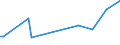 KN 72072090 /Exporte /Einheit = Preise (Euro/Tonne) /Partnerland: Slowakei /Meldeland: Europäische Union /72072090:Halbzeug aus Eisen Oder Nichtlegiertem Stahl, mit Einem Kohlenstoffgehalt von >= 0,25 ght (Ausg. mit Quadratischem, Rechteckigem, Rundem Oder Vieleckigem Querschnitt Sowie Vorprofiliertes Halbzeug)