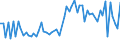 KN 72072090 /Exporte /Einheit = Preise (Euro/Tonne) /Partnerland: Ungarn /Meldeland: Europäische Union /72072090:Halbzeug aus Eisen Oder Nichtlegiertem Stahl, mit Einem Kohlenstoffgehalt von >= 0,25 ght (Ausg. mit Quadratischem, Rechteckigem, Rundem Oder Vieleckigem Querschnitt Sowie Vorprofiliertes Halbzeug)