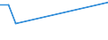 KN 72072090 /Exporte /Einheit = Preise (Euro/Tonne) /Partnerland: Bulgarien /Meldeland: Europäische Union /72072090:Halbzeug aus Eisen Oder Nichtlegiertem Stahl, mit Einem Kohlenstoffgehalt von >= 0,25 ght (Ausg. mit Quadratischem, Rechteckigem, Rundem Oder Vieleckigem Querschnitt Sowie Vorprofiliertes Halbzeug)