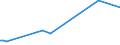 KN 72072090 /Exporte /Einheit = Preise (Euro/Tonne) /Partnerland: Ukraine /Meldeland: Europäische Union /72072090:Halbzeug aus Eisen Oder Nichtlegiertem Stahl, mit Einem Kohlenstoffgehalt von >= 0,25 ght (Ausg. mit Quadratischem, Rechteckigem, Rundem Oder Vieleckigem Querschnitt Sowie Vorprofiliertes Halbzeug)