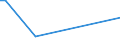 KN 72072090 /Exporte /Einheit = Preise (Euro/Tonne) /Partnerland: Russland /Meldeland: Europäische Union /72072090:Halbzeug aus Eisen Oder Nichtlegiertem Stahl, mit Einem Kohlenstoffgehalt von >= 0,25 ght (Ausg. mit Quadratischem, Rechteckigem, Rundem Oder Vieleckigem Querschnitt Sowie Vorprofiliertes Halbzeug)