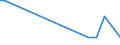 KN 72072090 /Exporte /Einheit = Preise (Euro/Tonne) /Partnerland: Bosn.-herzegowina /Meldeland: Europäische Union /72072090:Halbzeug aus Eisen Oder Nichtlegiertem Stahl, mit Einem Kohlenstoffgehalt von >= 0,25 ght (Ausg. mit Quadratischem, Rechteckigem, Rundem Oder Vieleckigem Querschnitt Sowie Vorprofiliertes Halbzeug)